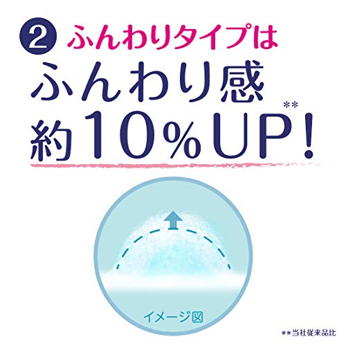 エリス Megami 素肌のきもち スリム 羽なし 23cm (多い昼) 78枚(26枚入×3パック) 【まとめ買い】