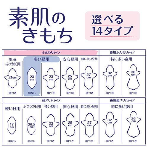 エリス Megami 素肌のきもち スリム 羽なし 23cm (多い昼) 78枚(26枚入×3パック) 【まとめ買い】