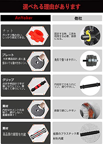 ダンベル【最新進化版・3in1】5kg×2個セット (10kg)/10kg×2個セット (20kg)/15kg×2個セット (30kg)/20kg×2個セット (40kg) バーベルにもなる ダンベル 無臭素材 静音 ADK ((15x2セット)30kg / SLX-赤1)