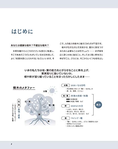 スキルペディア 360度の視点で能力を哲学する絵事典